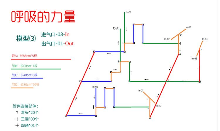 拓展训练团队游戏【呼吸的力量】